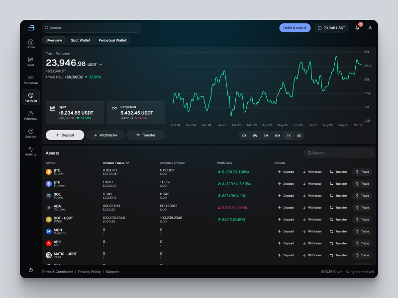 bitval-app-portfolio